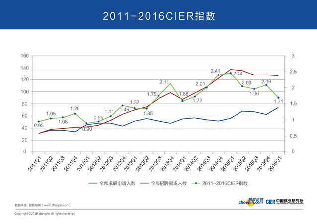 從就業市場看經濟冷暖與轉型