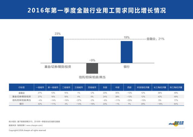 從就業市場看經濟冷暖與轉型