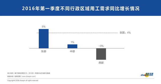 從就業市場看經濟冷暖與轉型