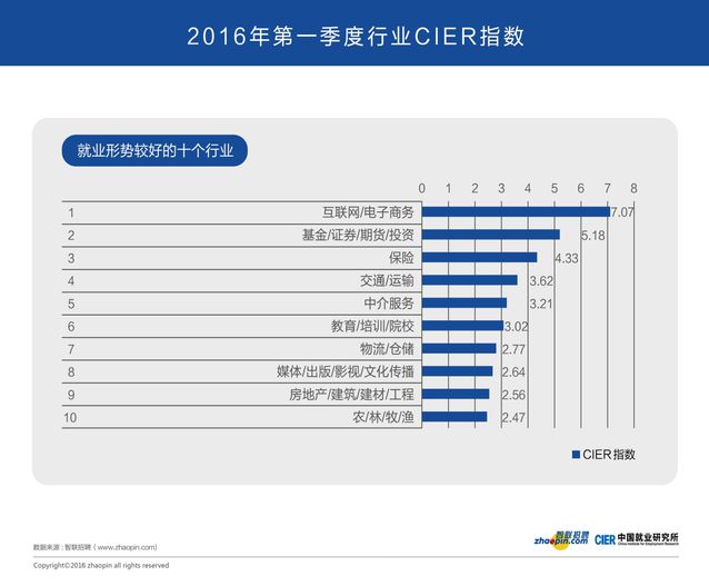 從就業市場看經濟冷暖與轉型