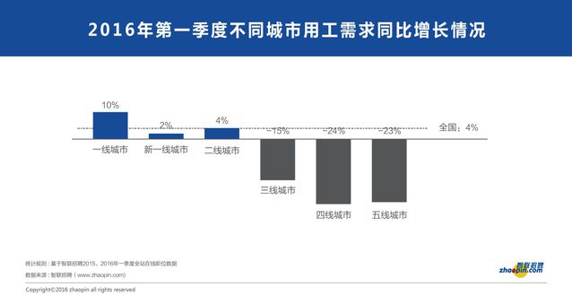 從就業市場看經濟冷暖與轉型