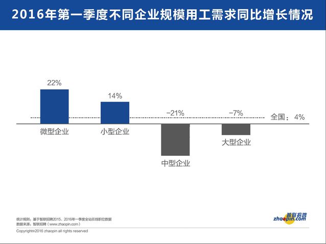 從就業市場看經濟冷暖與轉型