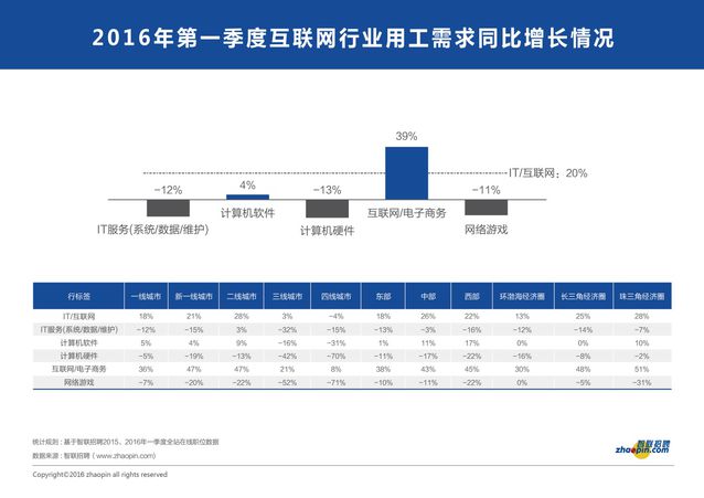 從就業市場看經濟冷暖與轉型