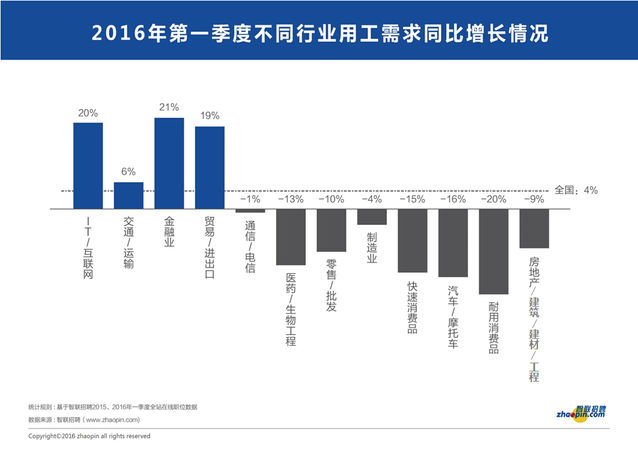 從就業市場看經濟冷暖與轉型