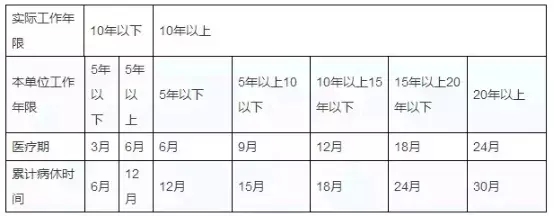 沒想到工齡居然這么有用！