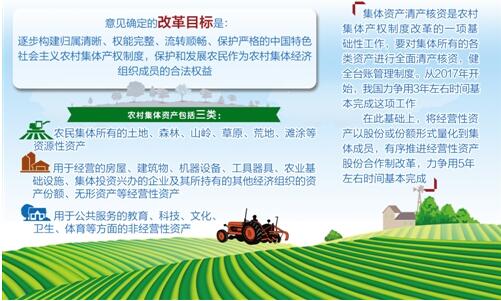 力爭三年基本完成集體資產全面清產核資