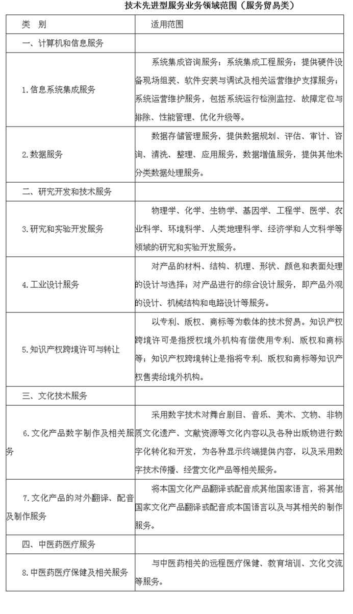 這類企業享受15%所得稅優惠稅率，要滿足什么條件