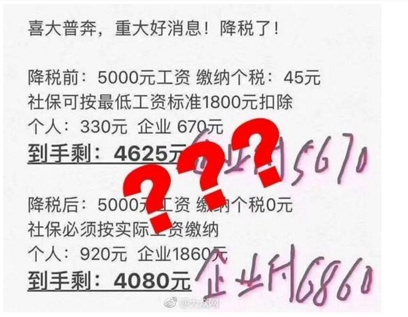 10月1日后這么算工資個稅！含計算方法、稅率表及速算扣除數