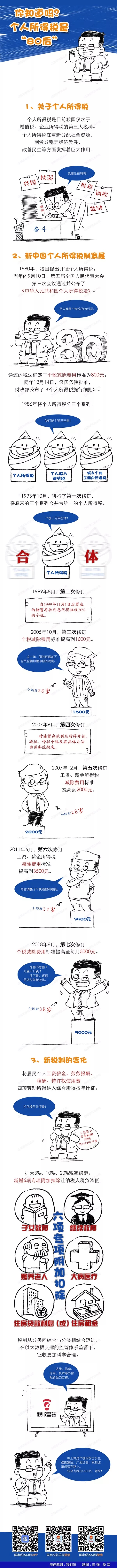你知道嗎？個人所得稅是個標準的“80后”