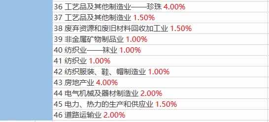 稅務(wù)預(yù)警！公司稅負(fù)率過低要被查？附：2020各行業(yè)最新“預(yù)警稅負(fù)率”大全