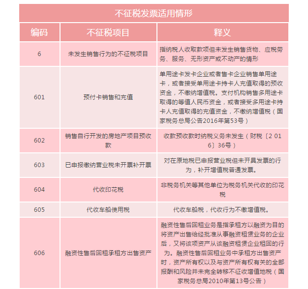 何為不征稅發票？哪些情形可以開具“不征稅”發票?