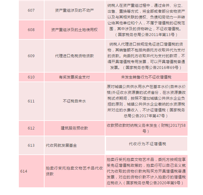 何為不征稅發票？哪些情形可以開具“不征稅”發票?