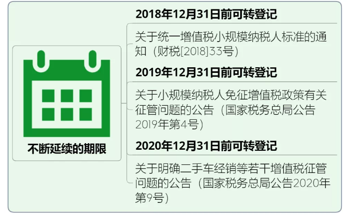 一般納稅人轉登記為小規模納稅人操作全手冊