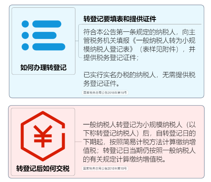 一般納稅人轉登記為小規模納稅人操作全手冊