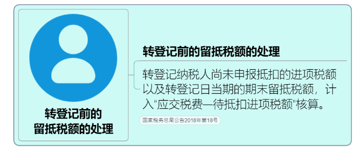 一般納稅人轉登記為小規模納稅人操作全手冊