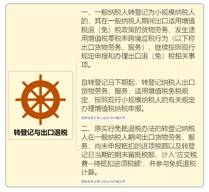 一般納稅人轉登記為小規模納稅人操作全手冊