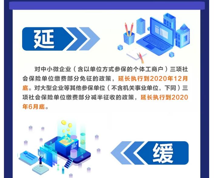 延、緩、調！階段性減免企業社會保險費政策這次說明白了