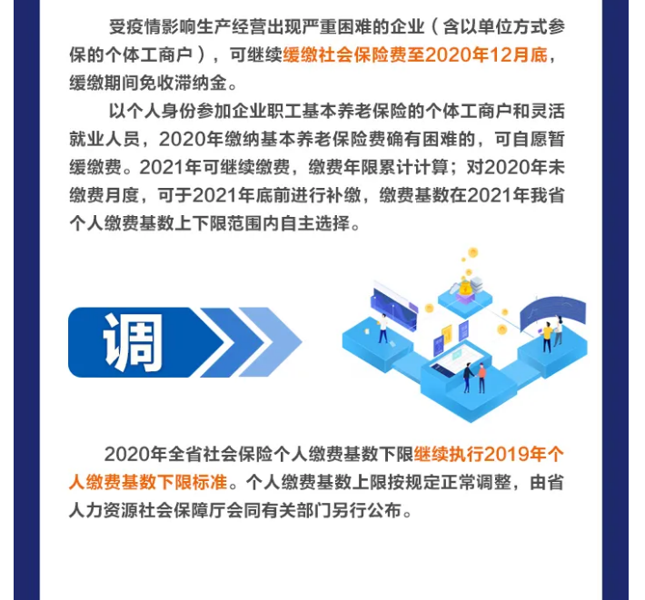 延、緩、調！階段性減免企業社會保險費政策這次說明白了