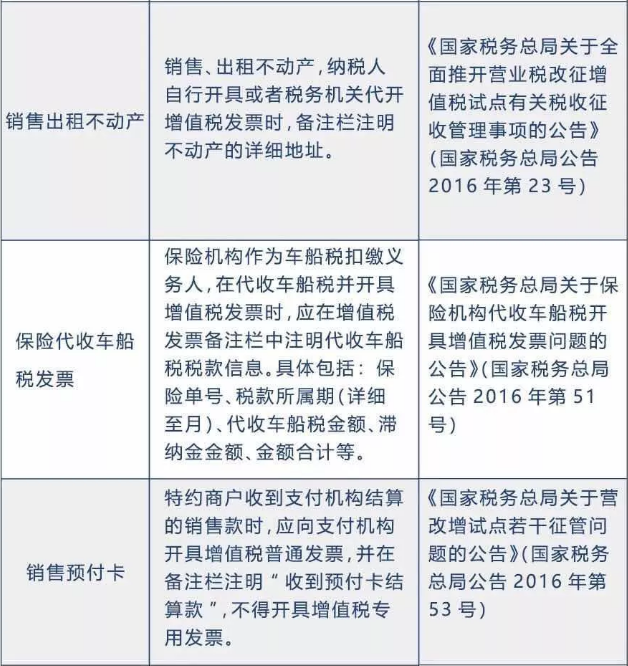 備注欄不全，一律退回！稅局正式明確，2020年發(fā)票備注欄填寫新標(biāo)準(zhǔn)！