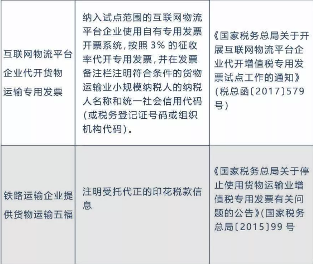 備注欄不全，一律退回！稅局正式明確，2020年發(fā)票備注欄填寫新標(biāo)準(zhǔn)！