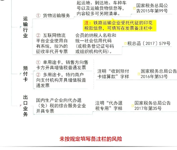 備注欄不全，一律退回！稅局正式明確，2020年發(fā)票備注欄填寫新標(biāo)準(zhǔn)！