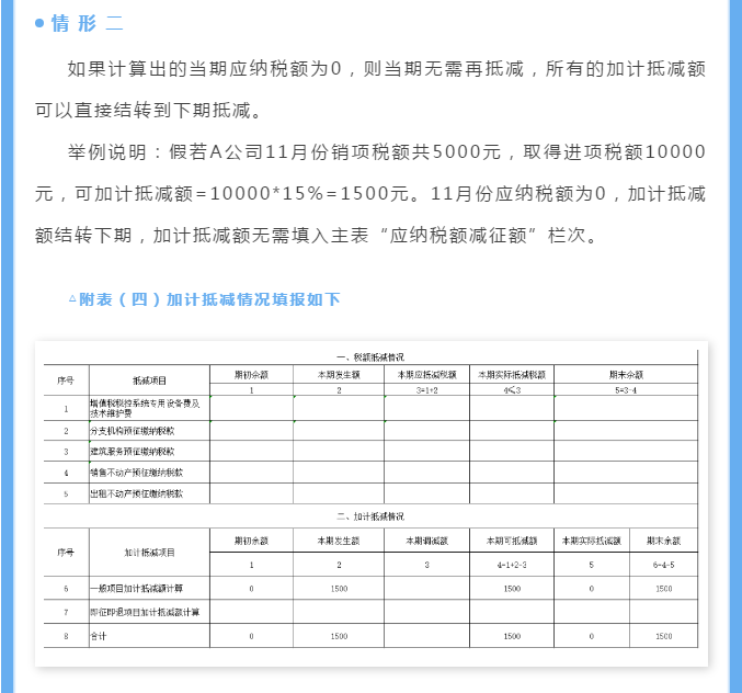 生活性服務業納稅人適用加計抵減政策申報指引