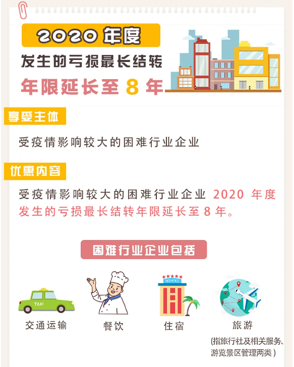 疫情導致企業虧損？別擔心，這項政策或許對你有用！