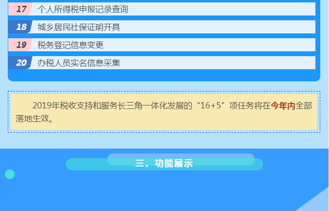關(guān)注丨“長三角電子稅務(wù)局”啟動！