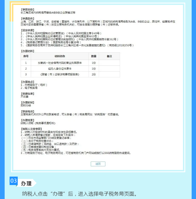 關(guān)注丨“長三角電子稅務(wù)局”啟動！