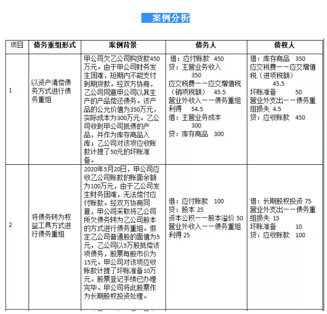 債務重組財稅處理怎么做？不會這個可不行！老會計教你一招！