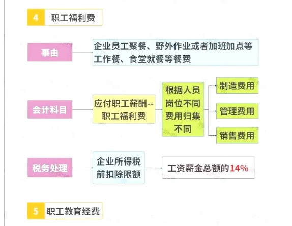 明確了！餐飲發票這樣入賬，怎么查賬都不怕！