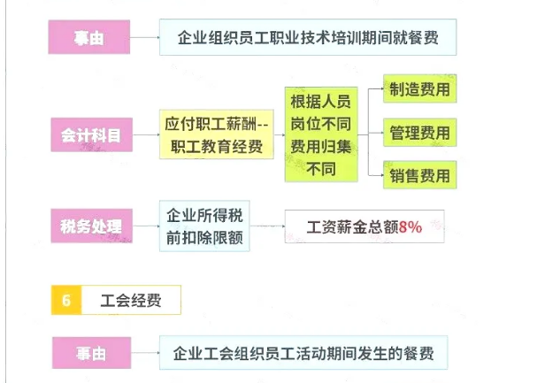 明確了！餐飲發票這樣入賬，怎么查賬都不怕！
