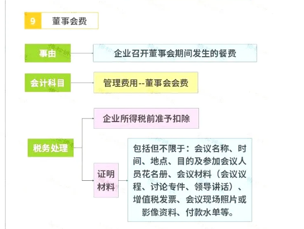 明確了！餐飲發票這樣入賬，怎么查賬都不怕！