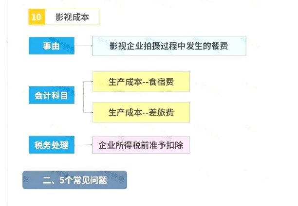 明確了！餐飲發票這樣入賬，怎么查賬都不怕！