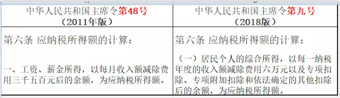明確了！補(bǔ)發(fā)工資，會(huì)計(jì)如何正確處理？