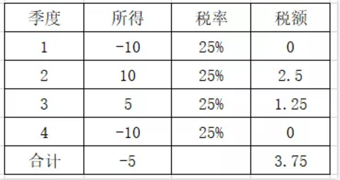 明確了！補(bǔ)發(fā)工資，會(huì)計(jì)如何正確處理？