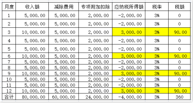 明確了！補(bǔ)發(fā)工資，會(huì)計(jì)如何正確處理？