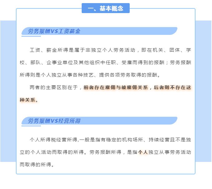 財務人員看過來！一文帶你理清勞務報酬相關涉稅問題