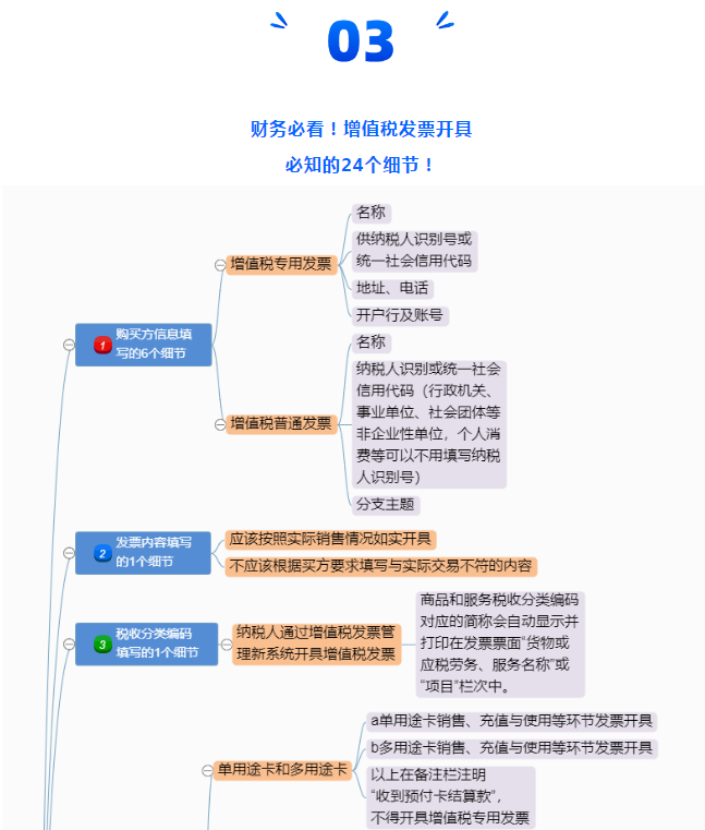 定了！新版發票，不用加蓋發票專用章了！增值稅發票開具必知的24個細節來了！