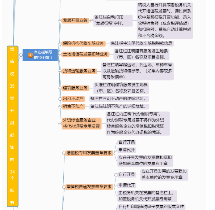 定了！新版發票，不用加蓋發票專用章了！增值稅發票開具必知的24個細節來了！