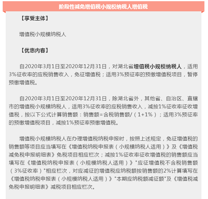 為小微企業和個體工商戶紓困解難，這些稅費優惠政策請收好