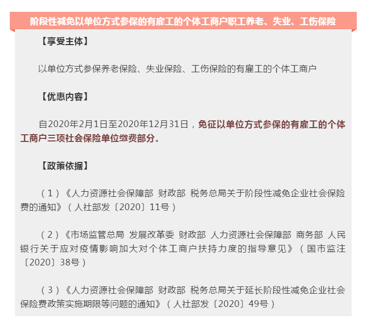 為小微企業和個體工商戶紓困解難，這些稅費優惠政策請收好