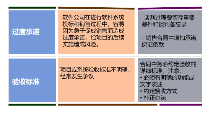 財務(wù)要怎么審合同？看這三張表就夠了！