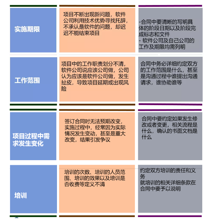 財務(wù)要怎么審合同？看這三張表就夠了！