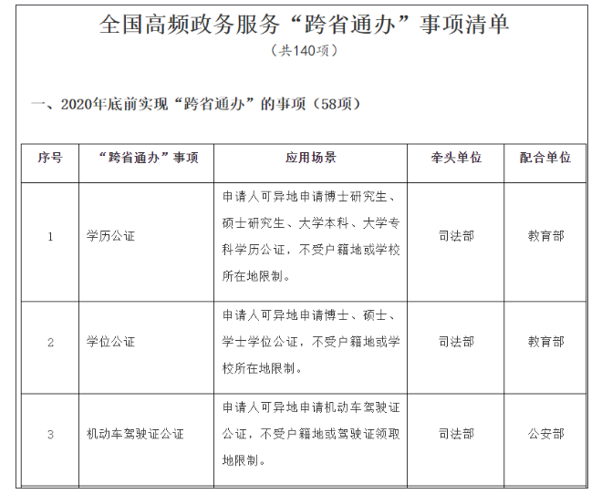 營業執照辦理大變！國家剛宣布！12月31日前完成！更重磅的是……