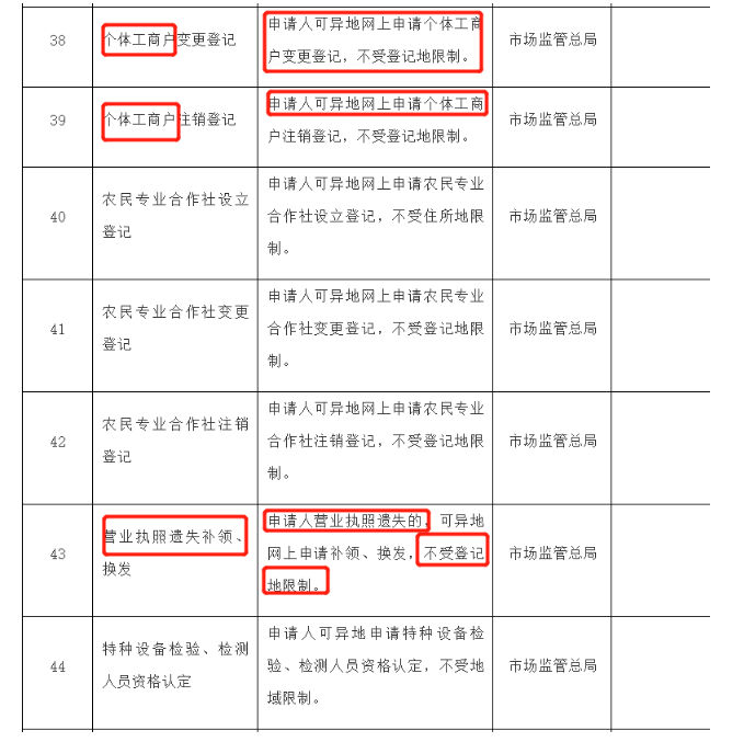 營業執照辦理大變！國家剛宣布！12月31日前完成！更重磅的是……