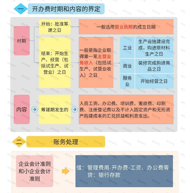 營業執照辦理大變！國家剛宣布！12月31日前完成！更重磅的是……
