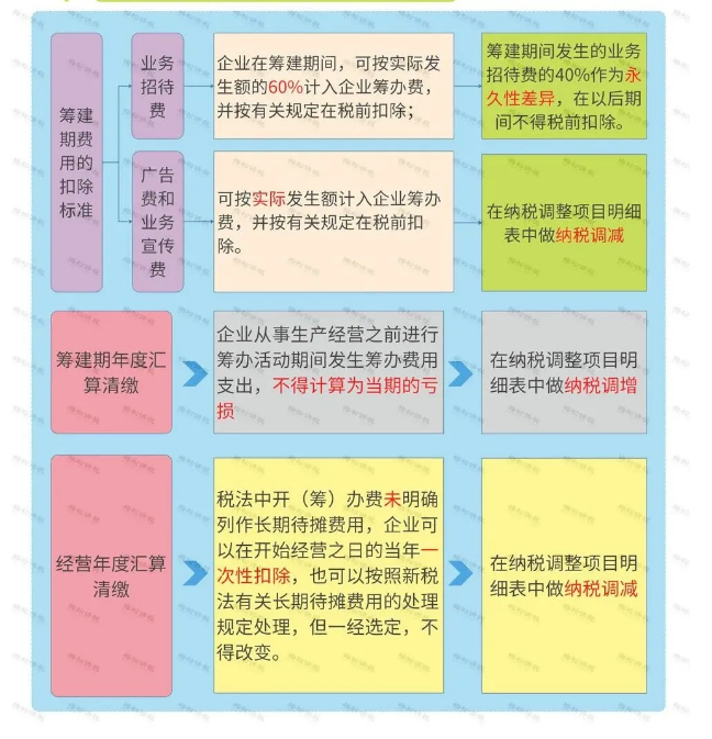 營業執照辦理大變！國家剛宣布！12月31日前完成！更重磅的是……