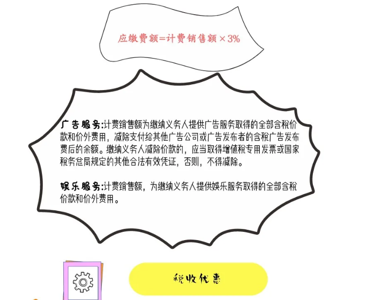 一圖讀懂文化事業建設費