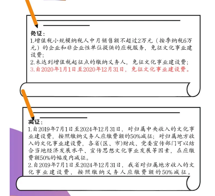 一圖讀懂文化事業建設費